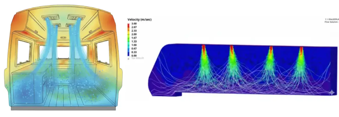 Enhancing RV Comfort through Thermal CFD Simulation: Caliber Technologies’ Expertise in Predicting and Optimizing HVAC Performance